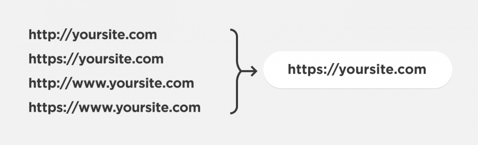 301重定向 cloudflare 301重定向设置 htaccess文件设置301